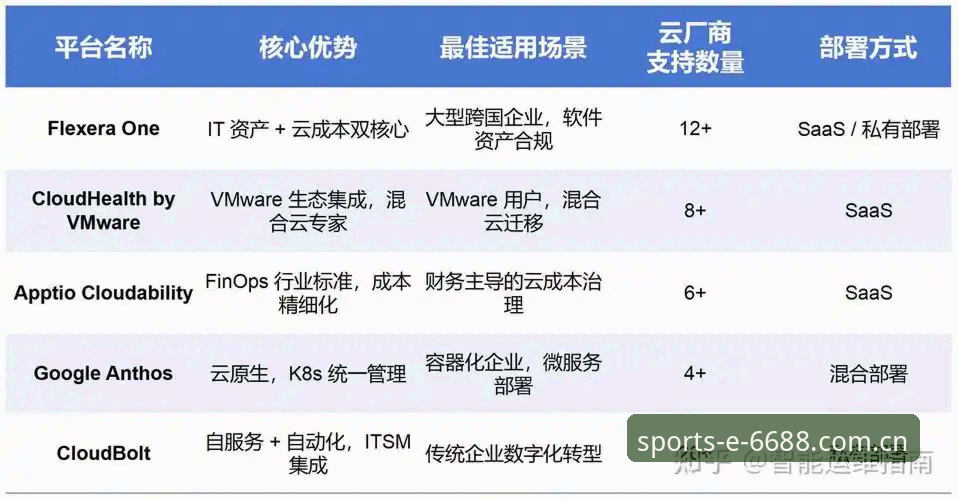 2026年体育充值平台选择指南：从功能到安全的完整解析