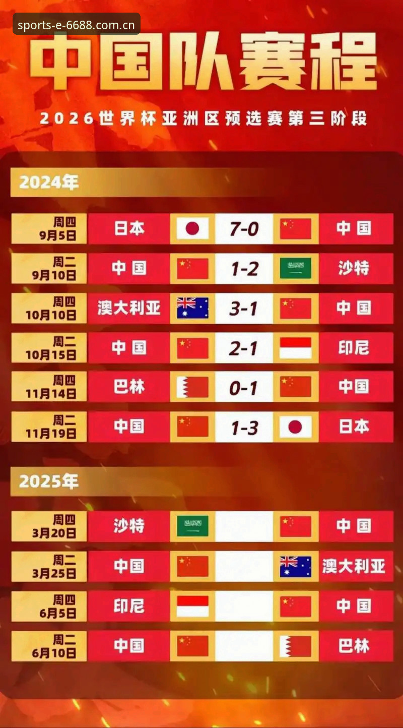 2030世界杯扩军66队完整指南：中国男足重返世界杯的最佳窗口期